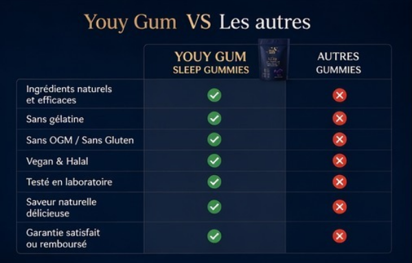 YOUY GUM Sleep Gummies - Vue produit 6